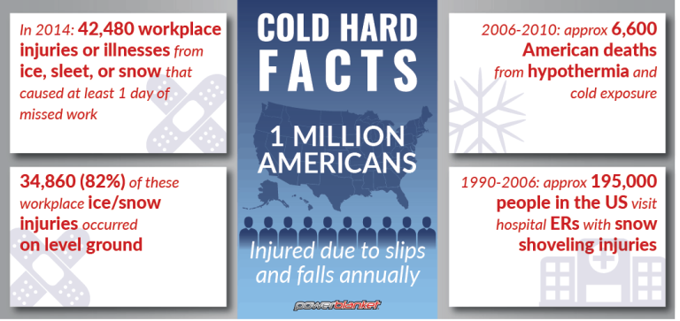 How Many People Slip And Fall On Ice?