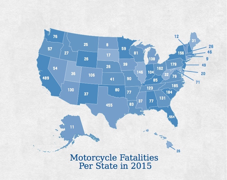 What State Has The Most Motorcycle Accidents?