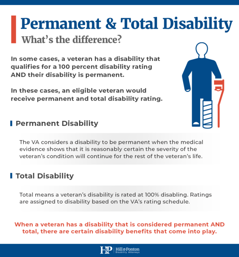 Can A Total And Permanent Va Rating Change With Misdiagnosis?