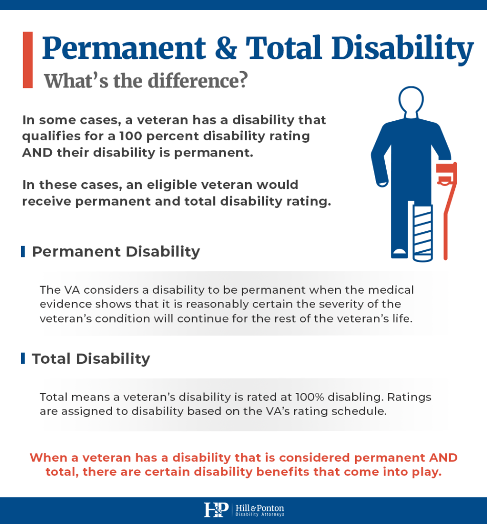 PERMANENT TOTAL DISABILITY 1 952x1024 1