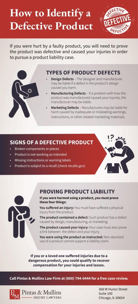 PM CM Inforgraphic How to Identify a Defective Product 01 scaled 1