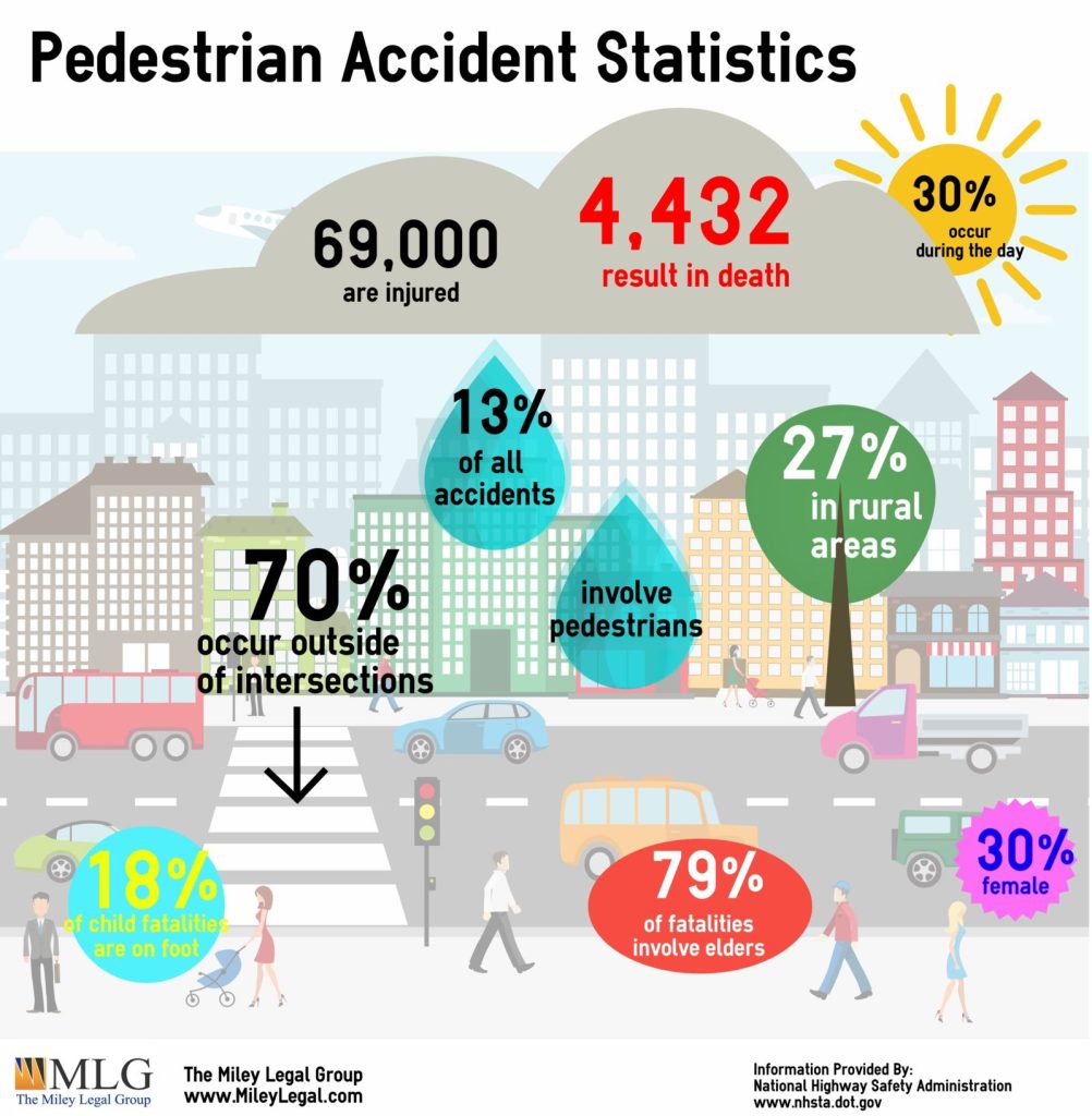 PedestrianAccidentStats 2