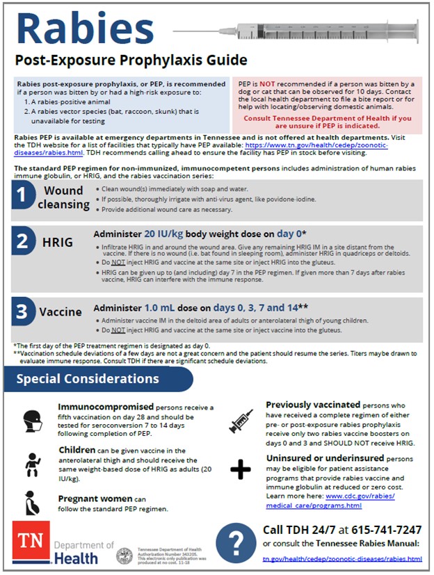 Post Exposure Prophylaxis guide