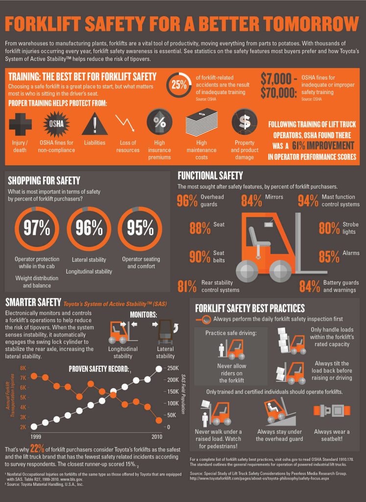 SP Safety Infographic old 1