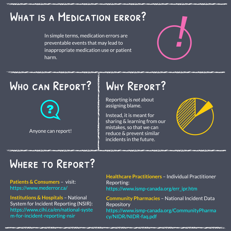 When To Report Prescription Error?