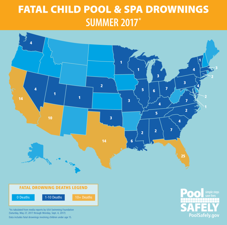 How Many Children Die In Swimming Pool Accidents?