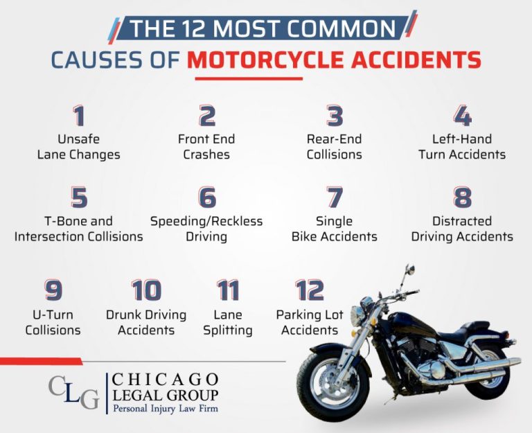 How Many Accidents Are Caused By Motorcycles?