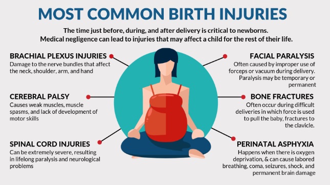 The Most Common Birth Related Injurie