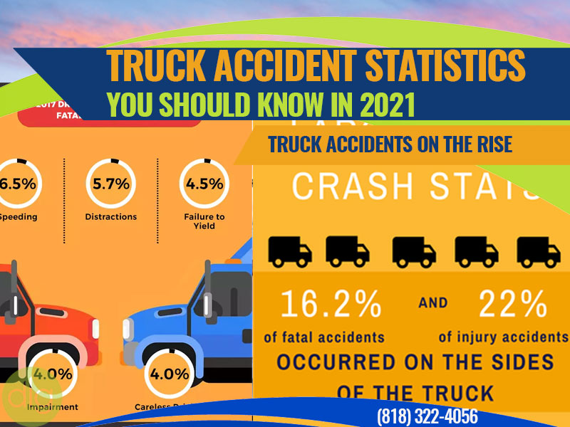 Truck Accident Statistics You Should Know 2021