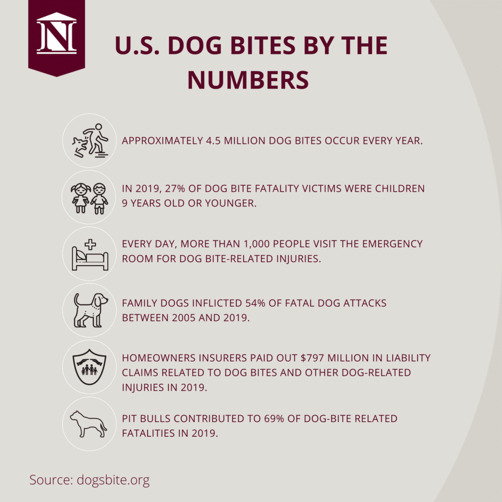 U.S. Dog Bite Statistics 1024x1024 1