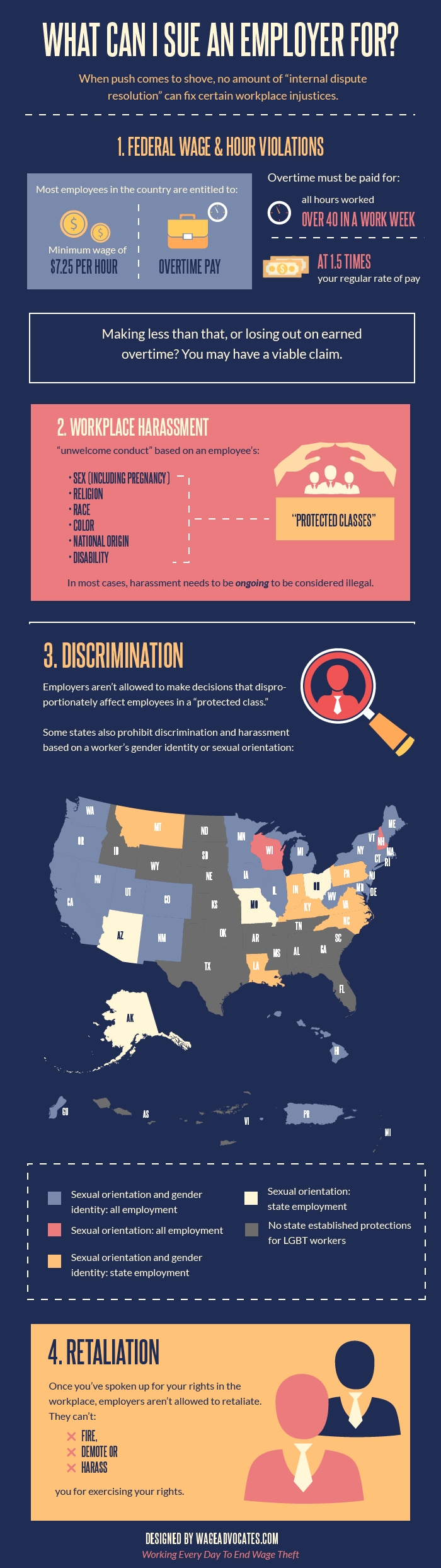 What Is The Average Time To Sue A Workplace?