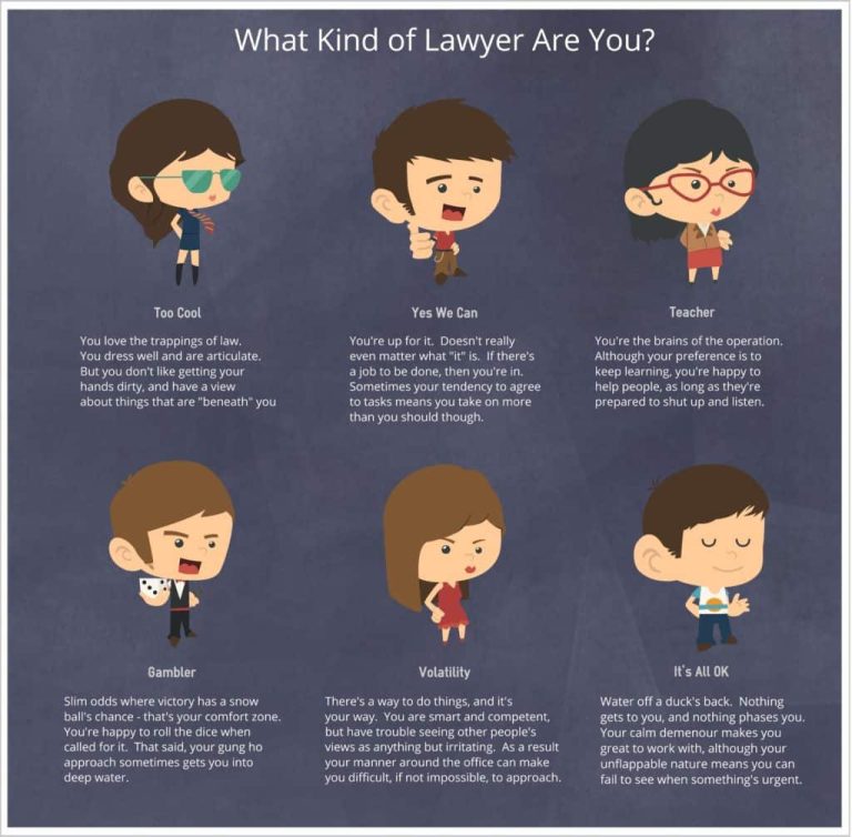 What Kind Of Lawyer Do People Use For Workplace?