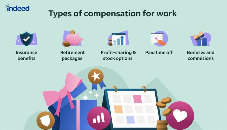 What Is Compensation In The Workplace?