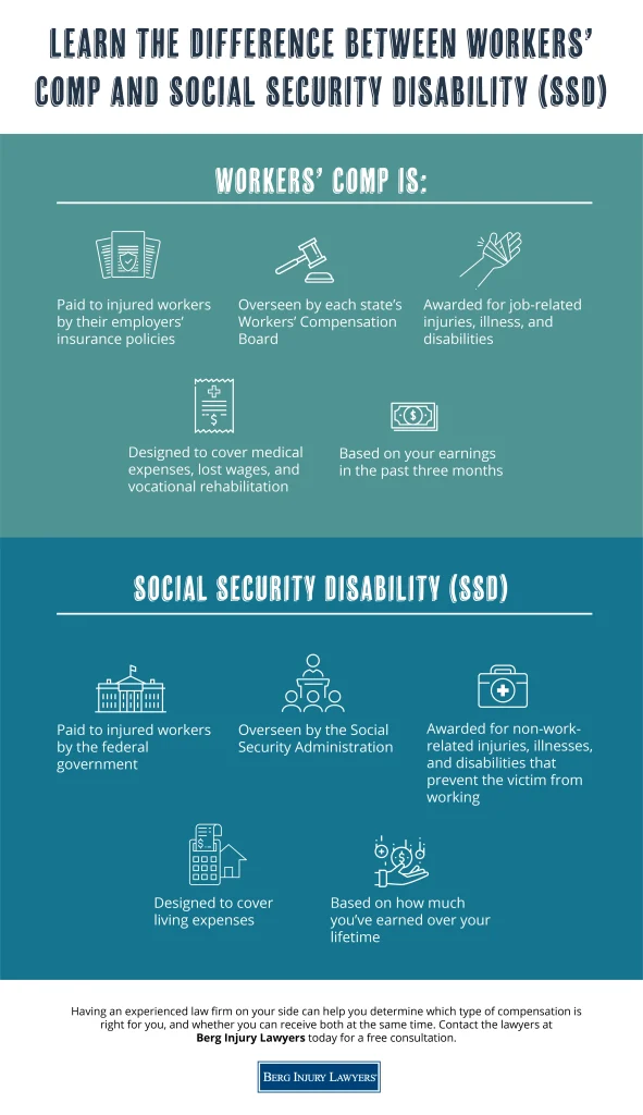 WorkersComp SocialSecurity Infographic BIL.png