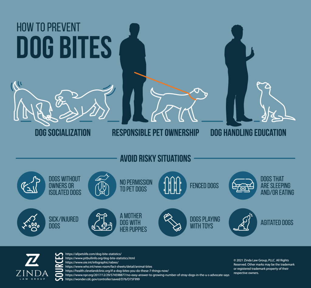 ZInda Law Group Dog Bite How to Prevent 1