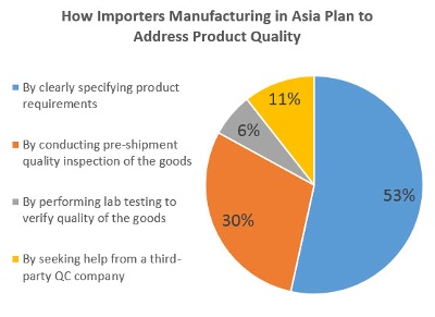 address20product20quality20pie20chart20lg20400