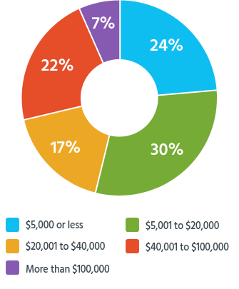 amount settlement received 231263