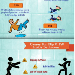 How Many Slip And Falls In Showers Result In Death?