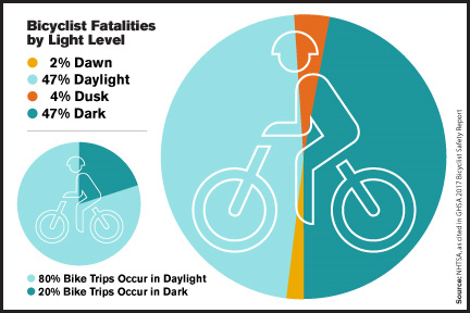 bicycle safety