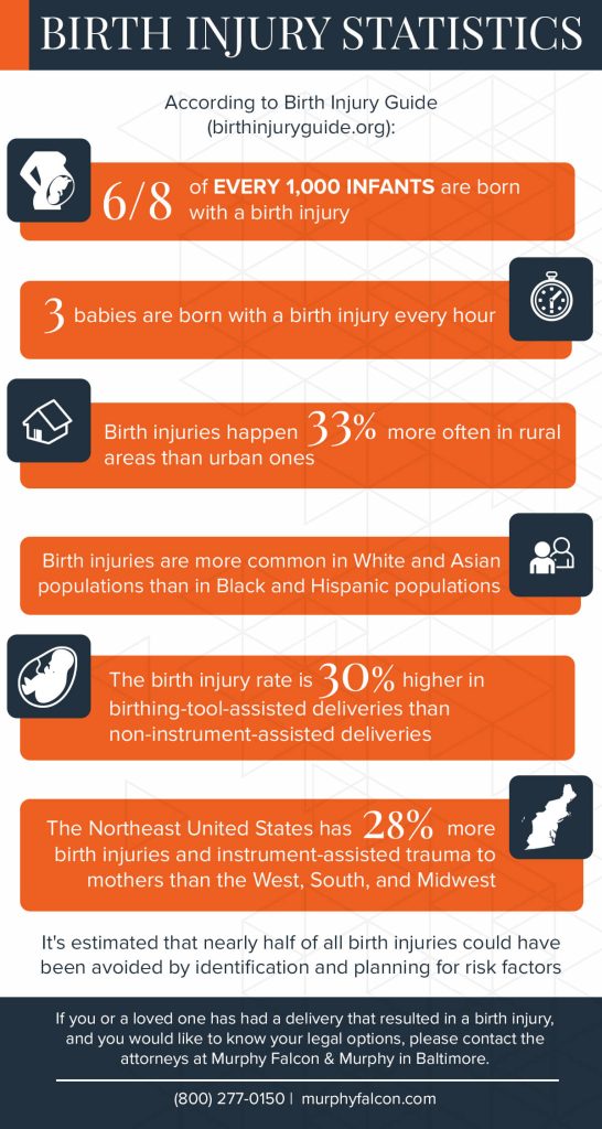 birthinjury infographic