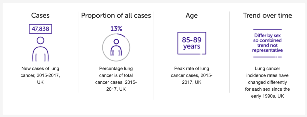 cancer misdiagnosis claims statistics graph