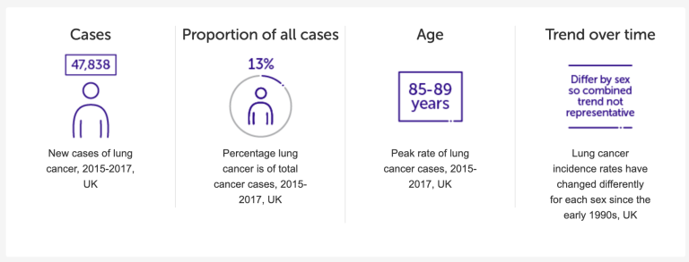 How Much Compensation For Misdiagnosis Of Cancer?