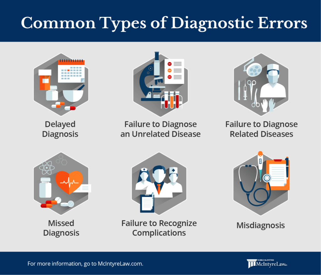 common misdiagnosis and diagnosis errors 1024x877 1