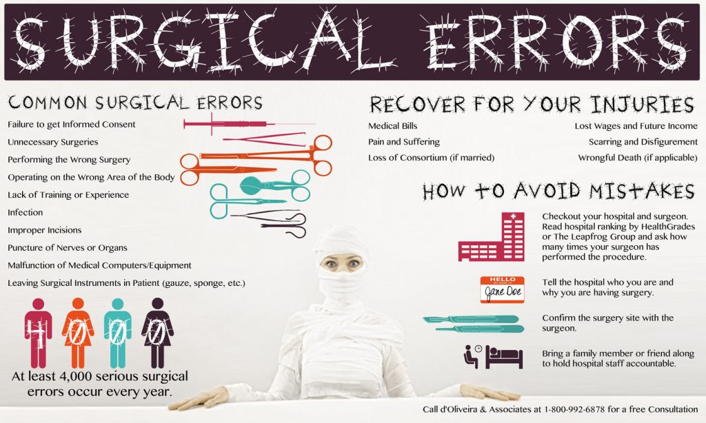 common surgical errors and how to avoid mistakes infographic