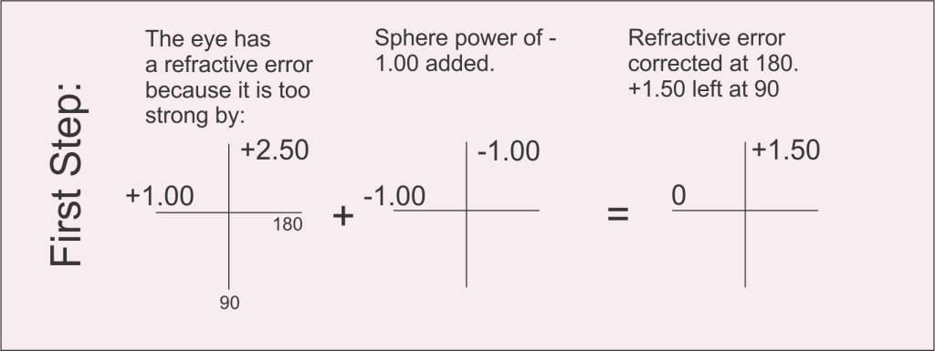 eyeglass prescription correction calculation