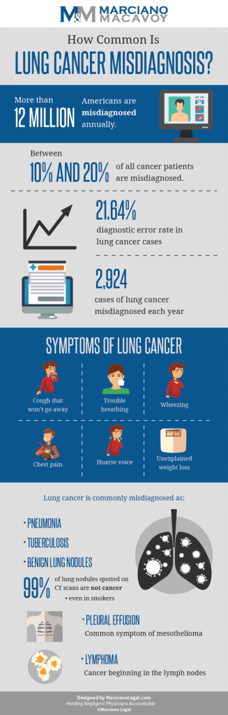 lung infographic