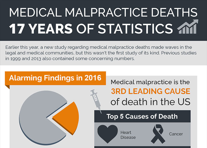 medical malpractice death statistics teaser