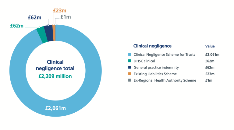 How Much Compensation For Misdiagnosis?