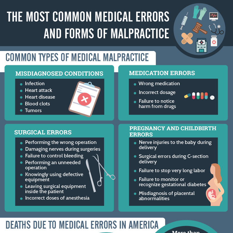 most common medical errors malpractice 3 thumb