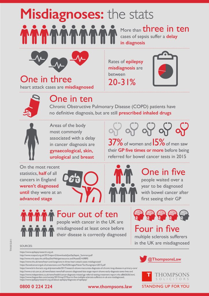 th1015011 misdiagnosis infographic v2 00000003 00000002