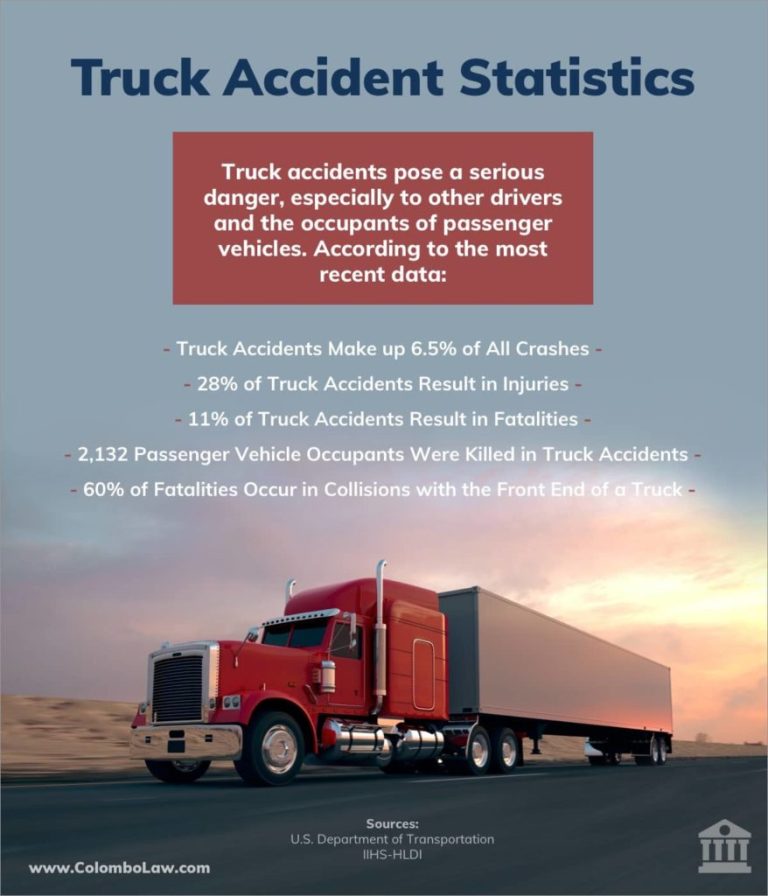 What Percentage Of Accidents Are Caused By Trucks?