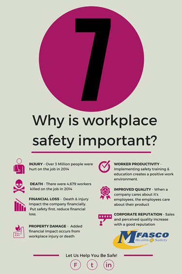 why is workplace safety important d