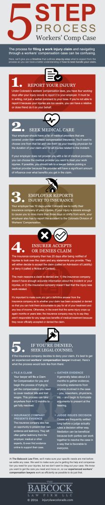 workers comp case infographic