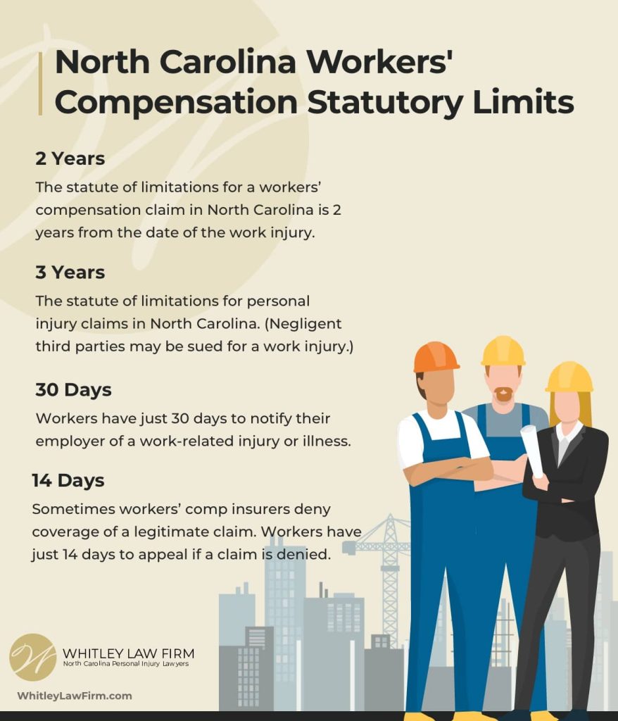 workers comp time limits nc