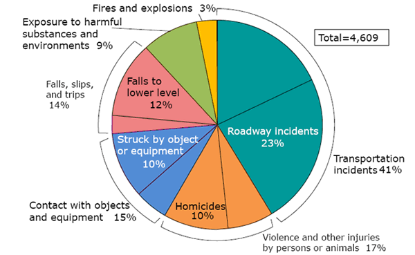 How Many Accidents Are Caused By Slips Trips And Falls?